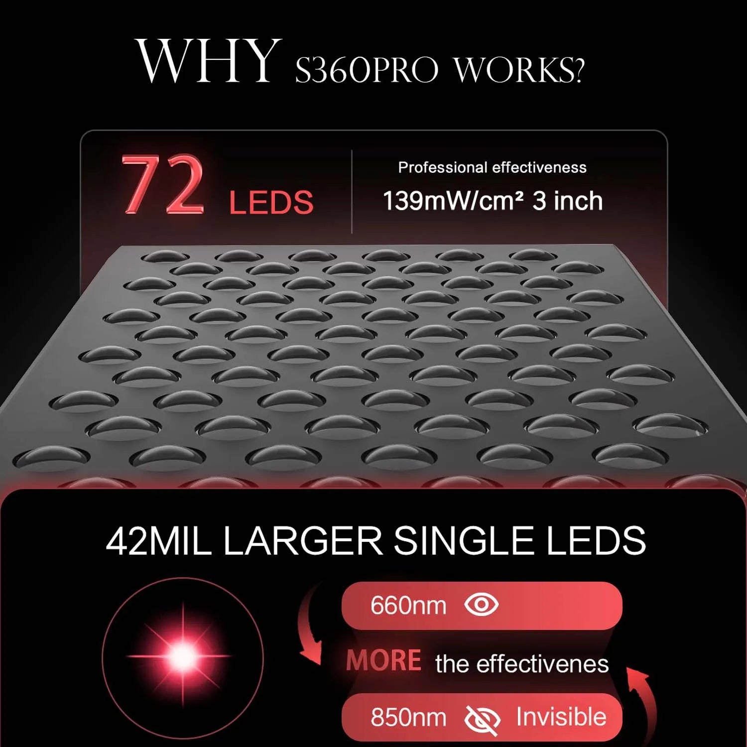 Double Chip Timing Led Red Light Therapy Panel Lamp 660Nm near Infrared Therapy Light 850Nm LED Beauty Devices for Face and Body